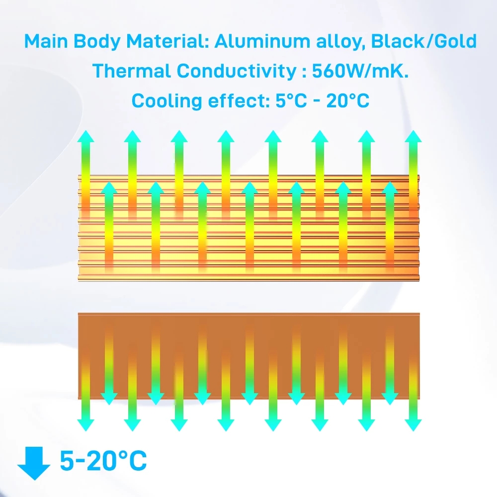 Aluminium-Kühlkörper, Thermo-P – M2 Heatsink Cooler Bewertung und Preis